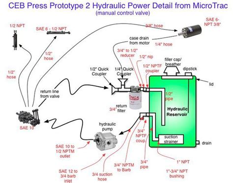 Hydraulic Connection Diagram Standards - Open Source Ecology