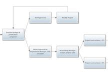 Smartdraw flowchart - zillataia