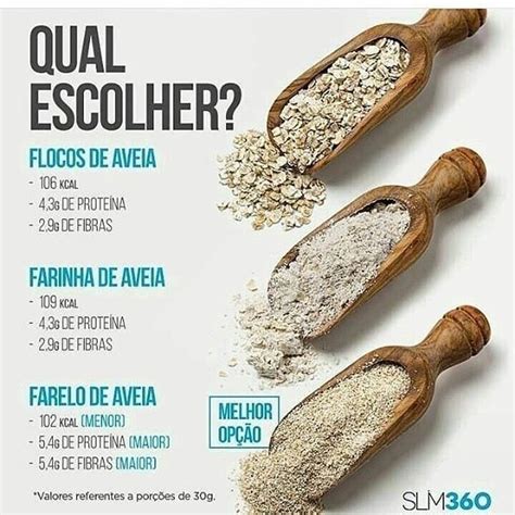 Qual Aveia É Melhor - Qual a melhor opção? | Refeições fitness, Receitas nutricionais, Aveia ...