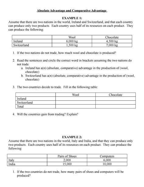 Absolute Advantage And Comparative Advantage Worksheet Blank Absolute