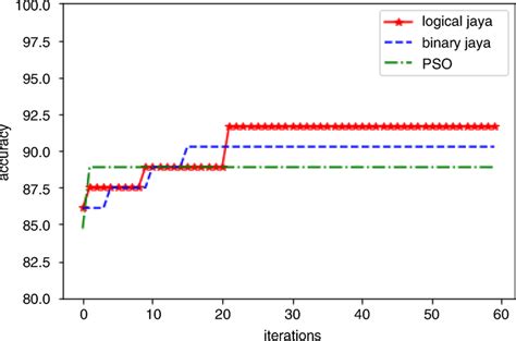 Results of multi‐class classification | Download Scientific Diagram