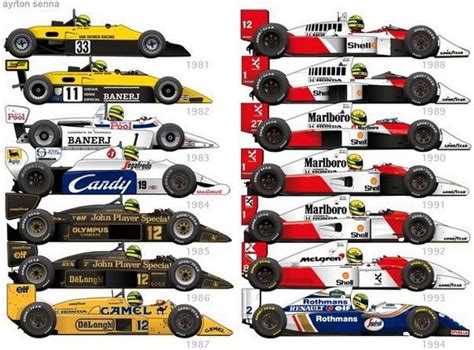 Illustration Ayrton Senna S Formula Cars Ayrton Senna Ayrton Senna