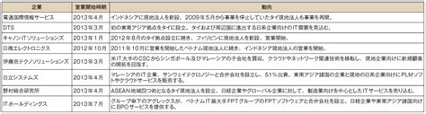 総務省｜平成25年版 情報通信白書｜ictサービスレイヤーのグローバル展開