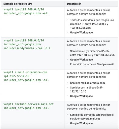 C Mo Configurar Los Protocolos De Seguridad Spf Dkim Dmarc Y Bimi