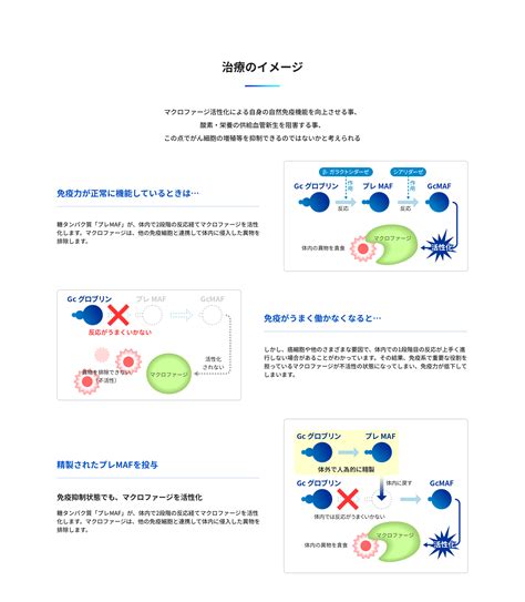 Pre Maf01 一般社団法人日本先制臨床医学会