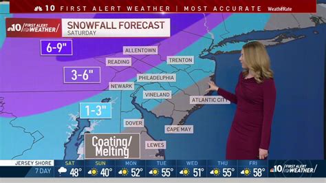 Nbc10 First Alert Weather Rain Then Snow On The Way Nbc10 Philadelphia