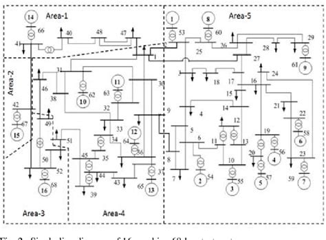 Figure 2 From Low Order Robust Damping Controller Design For Large