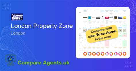 London Property Zone London