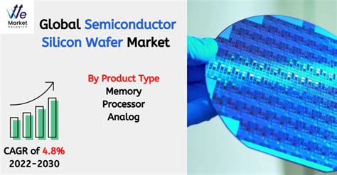 Semiconductor Silicon Wafer Market 2022 Analysis Of Key Trends