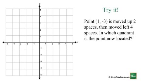 Quadrants In Cartesian Plane