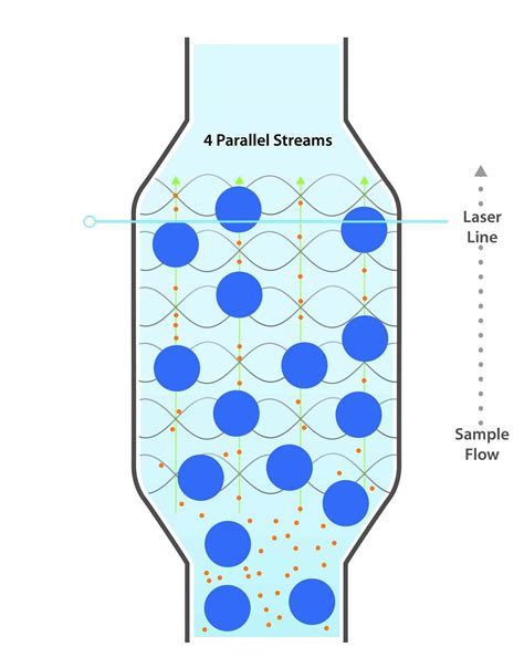 Flow Cell_fig1_final – Flow Cytometry Equipment | BennuBio, Inc.