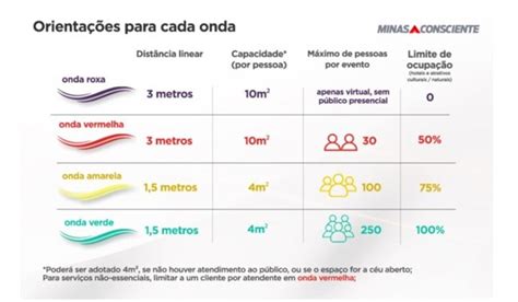 Macrorregi O De Sa De Norte Volta Para A Onda Vermelha Do Minas