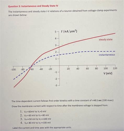 Solved Uestion 2 Nernst Planck Equation Npe And