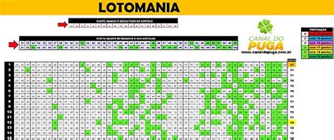 Planilha Lotomania Fechamento 80 Dezenas Sem Fixas Garantia