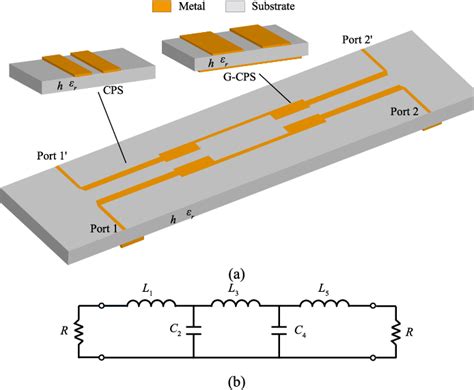 Figure 1 From Differential Mode Low Pass Filter Using Hybrid CPS And G