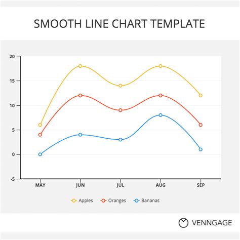 15 Line Chart Examples For Visualizing Complex Data Venngage