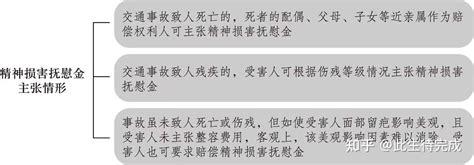 一文搞懂交通事故人身损害赔偿项目、费用及证据收集问题 知乎