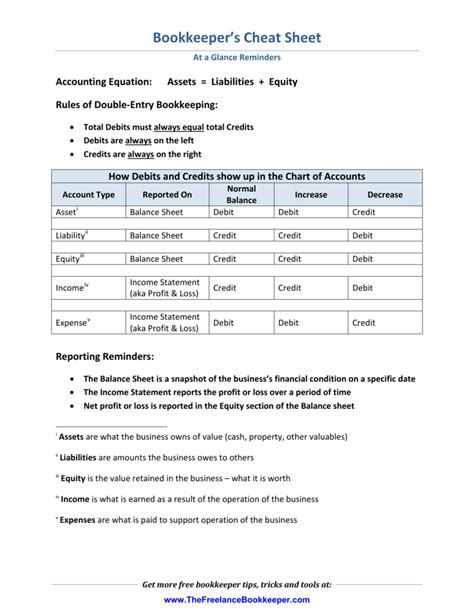 Double Entry Bookkeeping Cheat Sheet