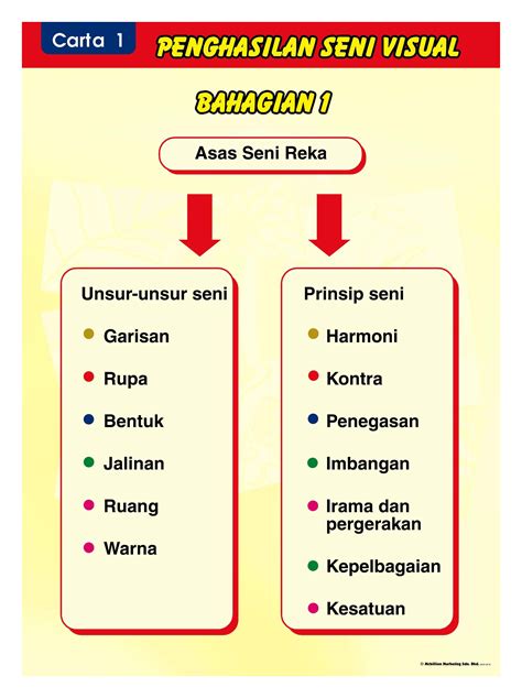 Nota Seni Visual Stpm Penggal 1 Ace Ahead Teks Stpm Seni Visual