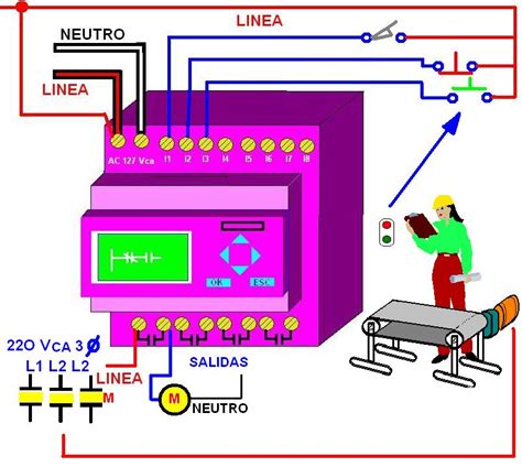 Como Conectarse A Un Plc Allen Bradley Image To U