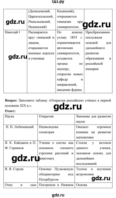 ГДЗ страница 116 история 9 класс История России Ляшенко, Волобуев