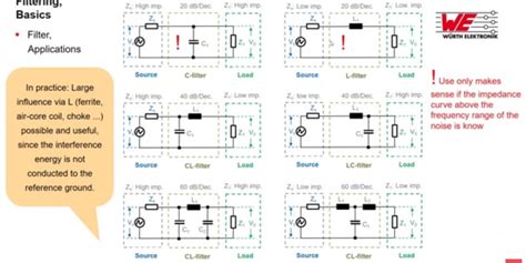 Würth Elektronik Webinar Signal interface filters effectiveness