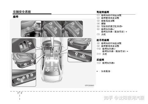 起亚kx5车主必备：起亚kx5用户手册｜起亚kx5使用说明书电子版｜起亚kx5保养手册 知乎