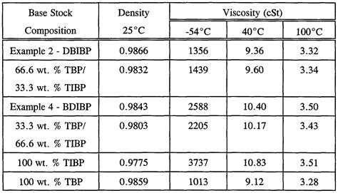 varietybypy - aerospace hydraulic fluid properties