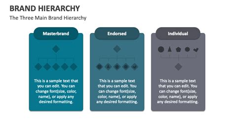 Brand Hierarchy PowerPoint and Google Slides Template - PPT Slides