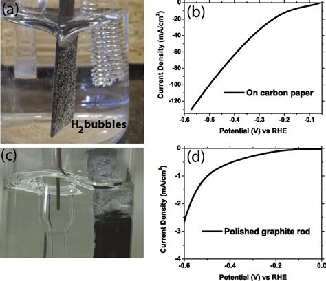 Electrocatalytic Hydrogen Evolution Reaction Activity Comparable To