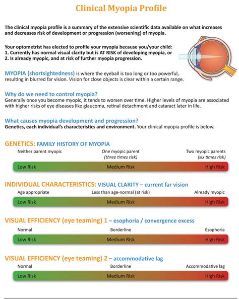 Bring Myopia Management To The Foreground