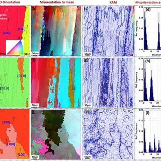 Shows The Typical Ni Mo Cr And Fe Elemental Eds Maps Measured From