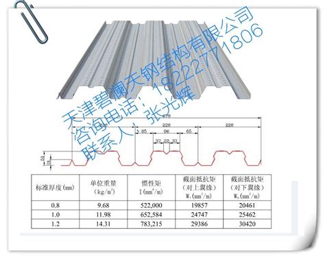 YX51 226 678压型钢板 瓦楞 碧澜天 九正建材网