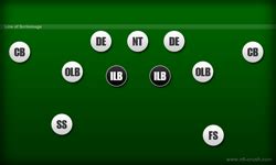 American Football Spielerpositionen: Inside Linebacker