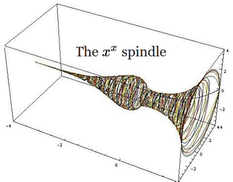 Cliff Pickover On Twitter Mathematics The Sophomore S Spindle All