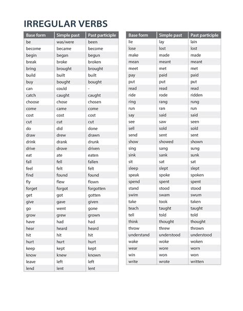 Irregular Verbs Chart Irregular Verbs Base Form Simple Past Past