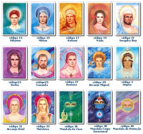 Tabela Dos 7 Raios - MESTRES DOS 7 RAIOS