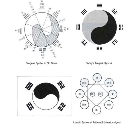 four different symbols are shown in black and white, including yin ...