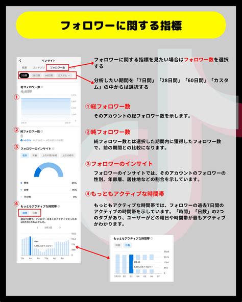 Tiktokのインサイト機能の各指標や分析方法を徹底解説！ 株式会社フルスピード