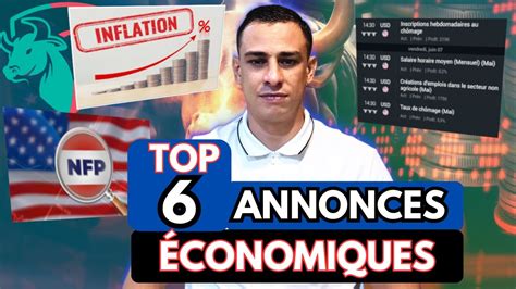 COMPRENDRE LES ANNONCES ÉCONOMIQUES Taux directeurs et Inflations