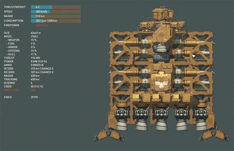 HighFleet - Fleet Composition Crash Course