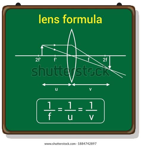 Derivation Lens Formula Convex Lens Stock Vector Royalty Free