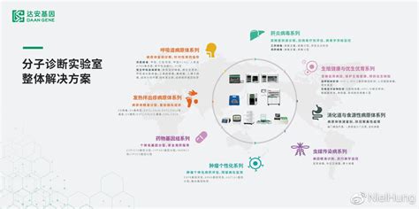 达安科普：基于分子诊断技术的pcr技术介绍