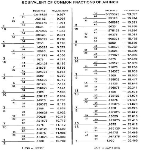 Drill Bit Chart Decimal