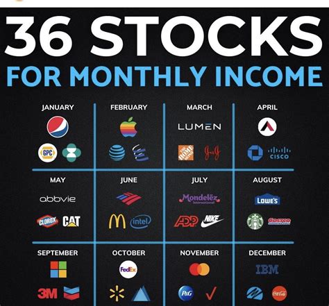 How To Live Off Dividends Artofit