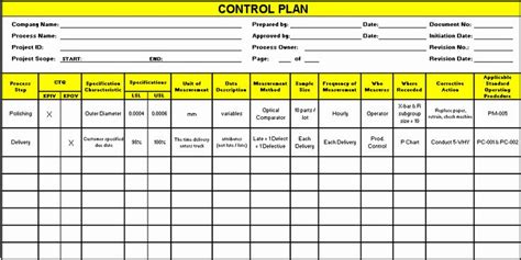 Quality Control Plan Template Excel Inspirational Templates that Can Be Used In A Six Sigma or ...