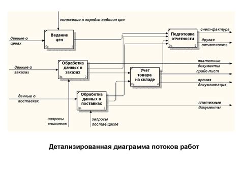 Проектирование баз данных - презентация онлайн