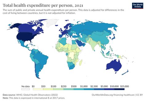 Health Expenditure Per Capita