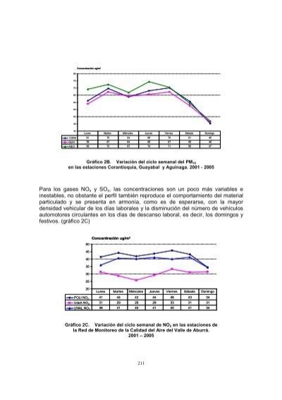 Ciclo Semanal La Concentr