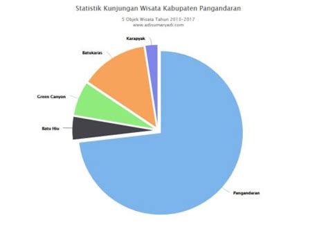 Koleksi Data Dan Statisik Adi Sumaryadi Bicara IT Dan Internet